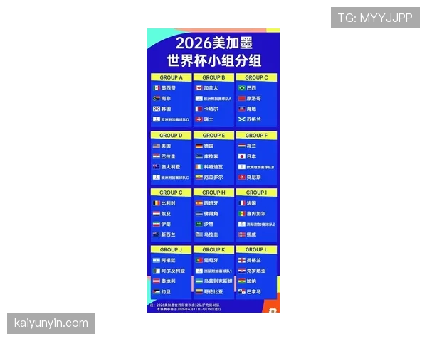 2026世界杯48队赛制规则详解及与往届世界杯的区别