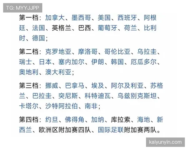 2026世界杯48队分12个小组怎么分配，每组几支球队