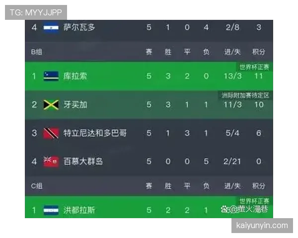 2026世界杯扩军到48队的原因是什么