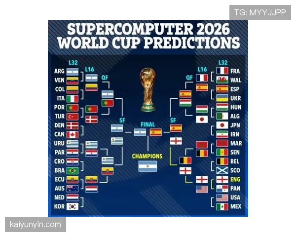 2026世界杯最新32强分组规则 2026世界杯最新32强分组规则