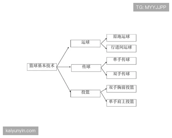 走步和两次运球规则解析：如何区分及判罚标准讲解